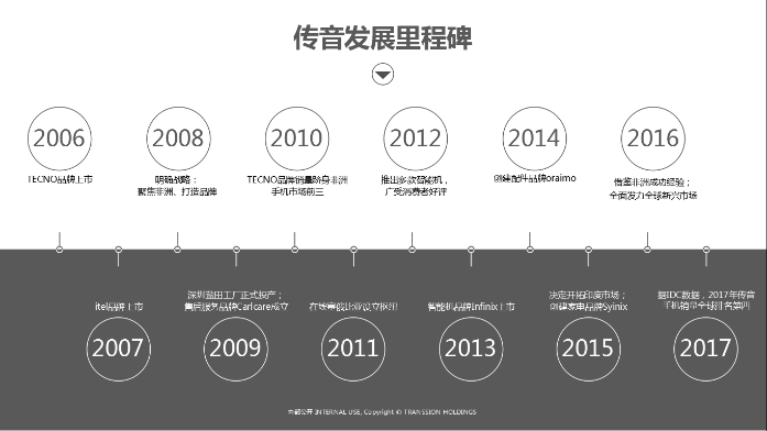 深圳传音控股股份有限公司